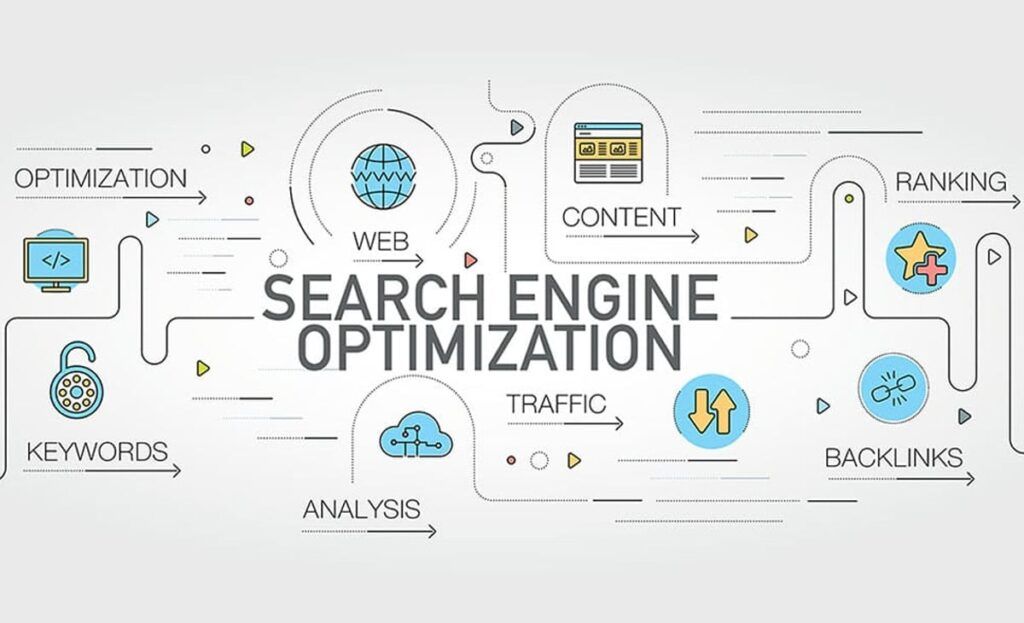 SEO Strategies For Long-Term Success